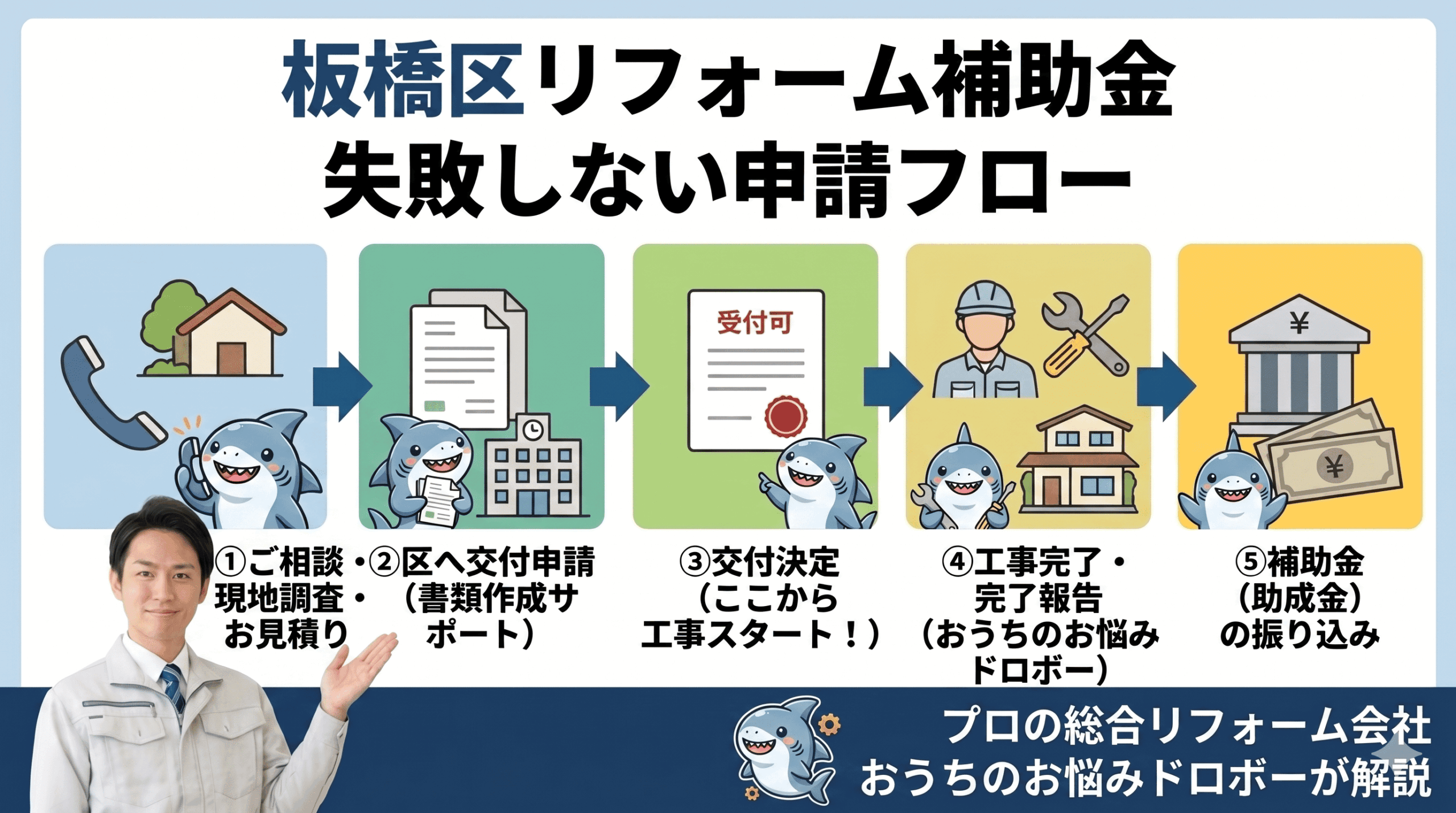 板橋区子育て世帯住宅リフォーム支援事業の申請フローについて